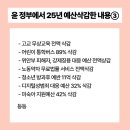 담화 팩트 체크 &amp; 예산삭감 내역 이미지