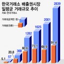 한국탄소배출권거래소 이미지
