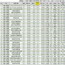 세종아파트 이미지