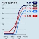 12월5일 뉴스브리핑 이미지