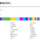 SK동진석유 이미지