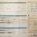 구미카르필라테스&자이로토닉