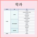 울산과학기술원 일반대학원 | 유니스트 unist 대학 수시 전형 합격 등급 - 울산과학기술원