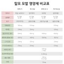 현대비오팜 네이버블로그