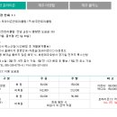 동부회원권