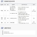 국제약품 채용 / 마케팅/영업/물류 신입 및 경력 채용 (~01/26) 이미지