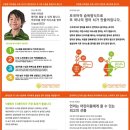 모멘텀어학원