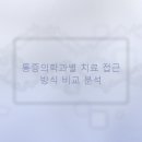 화인마취통증의학과의원 | 그동안 찾던 신길동 통증의학과, 방문 후기 비교