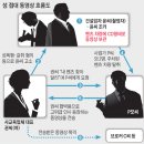 성임카센타 이미지