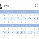 쉐르빌골프존 이미지