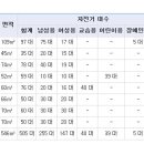 상계역 자전거대여소 이미지