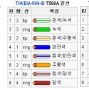 ﻿RJ45 컨넥터 핀번호 이미지