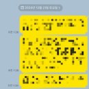 2025학년도 전기 고려대 일반대학원 합격 후기