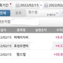 와이에스에이치 네이버블로그