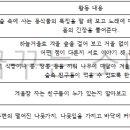 신가초등학교 병설유치원 이미지