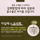 경부