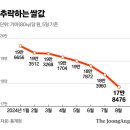 풍년양곡