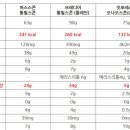 브레디어 티스토리