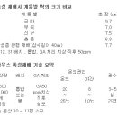 ★ 나무두릅 재배기술 [곡성농업기술센터] 이미지