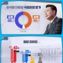 (MBC경남) 경남지역 여론조사 (7월 21일 ~ 23일) 이미지