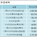 (주)시너지이노베이션 이미지