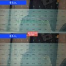 230-1-000029 | 블랙스톤이천CC 후기 동, 북코스 2026년 5월초 올해2번째 라운드