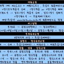 제2회 챔피온쉽리그 2라운드 마감되었습니다. 이미지