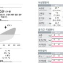 (주)쥬비스다이어트울산점