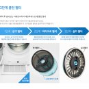 세경2차아파트경로당 | 미세먼지 걱정 끝! 린나이 가스 건조기 시공 및 안전 점검 (통영시 죽림 푸르지오 2차)