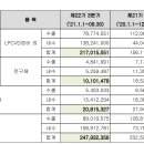 유진화학(주) 이미지