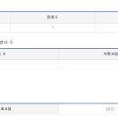 두레에프앤비 이미지