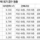 오늘투데이공인중개사사무소 이미지
