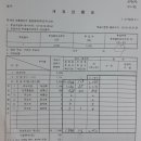 18대 대선 대전 동구 개표방송 완전조작이었다!(9.13고소)위원장 공표전 개표방송, 유령투표,수개표누락,개표참관불능,공표시각오기.미분류, 이미지