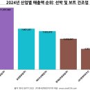 에이치디현대삼호(주) 이미지