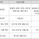 (주)싱그린에프에스 이미지