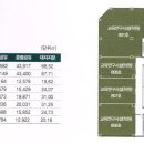 미르빌딩 이미지