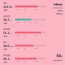 메이드라인다이어트파주운정 | 20분 집중 다이어트 여성전용 메이드라인 파주운정점(솔직후기, 가격, 관리방법)
