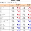 [주간 시황] 2024년 8월 14일 주간 시황입니다. 이미지