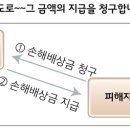 근로자가 회사차량으로 동료를 태우고 업무중 교통사고로 동료를 다치게 한 경우 자동차보험 대인배상Ⅰ과 대인배상Ⅱ 보상가능 유무 이미지