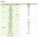 스키드로더 농업용 겔 4240 제원 중장비세상 이미지