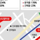 신도림미성아파트 이미지