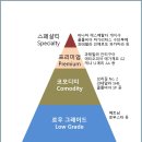 코모통상