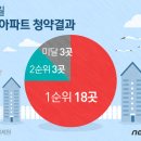 해운대서울부동산공인중개사사무소 이미지