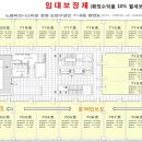 노블비즈니스타운 이미지