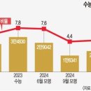 프라임영어교습소