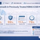 무진전재 | KRAS G12D 변이 폐암의 새로운 희망, 졸돈라십(Zoldonrasib) 임상 1상 결과 상세 분석