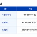 진바이오헬스