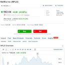 NFLX 어닝 공략 이미지