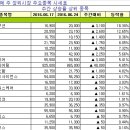 (주)코리아네이처 이미지