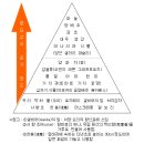 지존식품